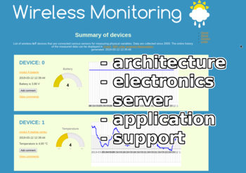 elektronics vps webapplication